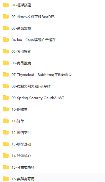 电子商务|完整视频+源码！十六天带你精通基于Spring Cloud微服务电商项目