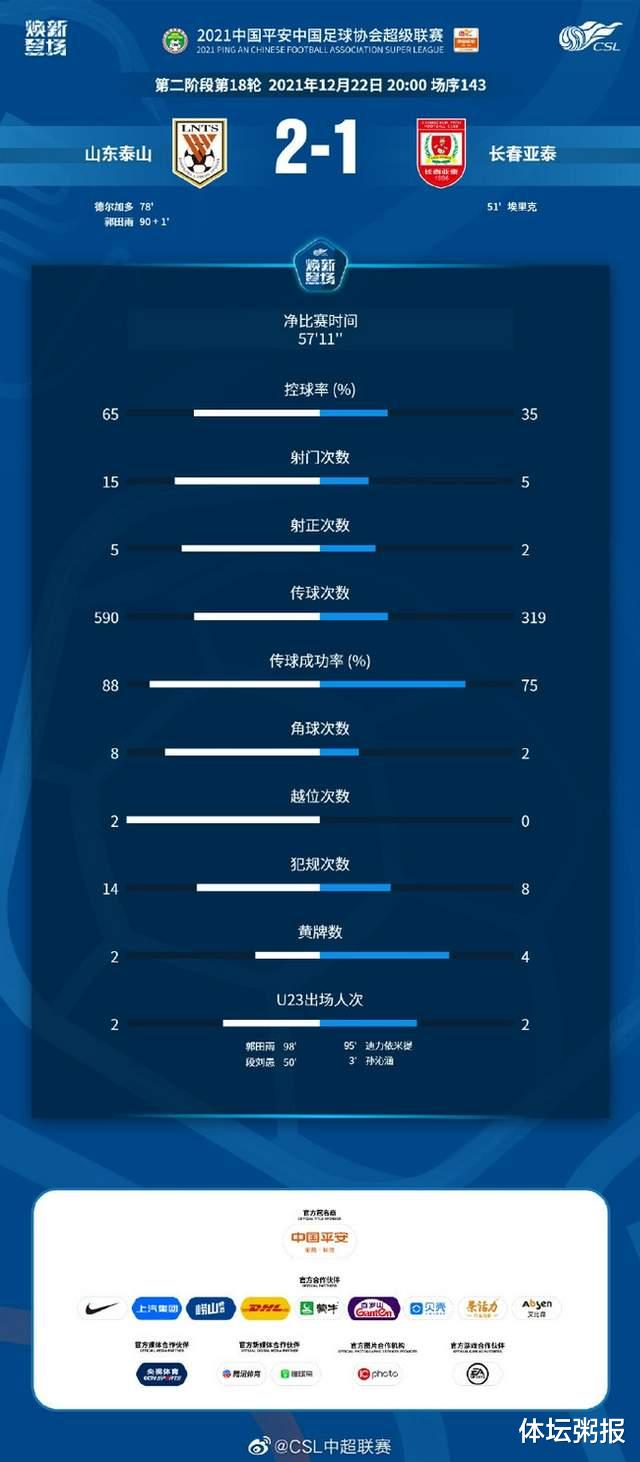 长春亚泰|延迟冠军产生亚泰已经尽力，11个主力一半不能上，自己已无弹药