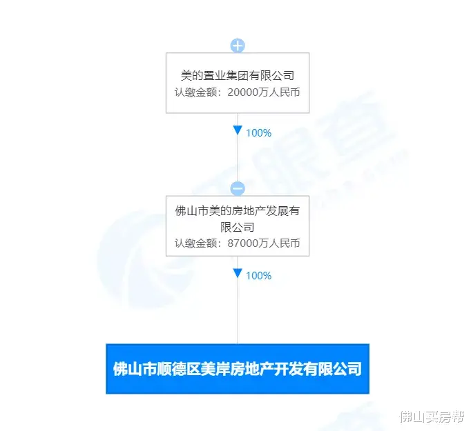 佛山|1个月内撤退3个盘？才进佛山1年半的花样年，撑不住了？