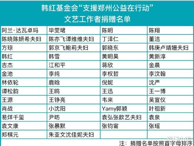 都美竹|第二批驰援河南的捐款艺人名单公布,张韶涵最低调,王思聪金额最大!