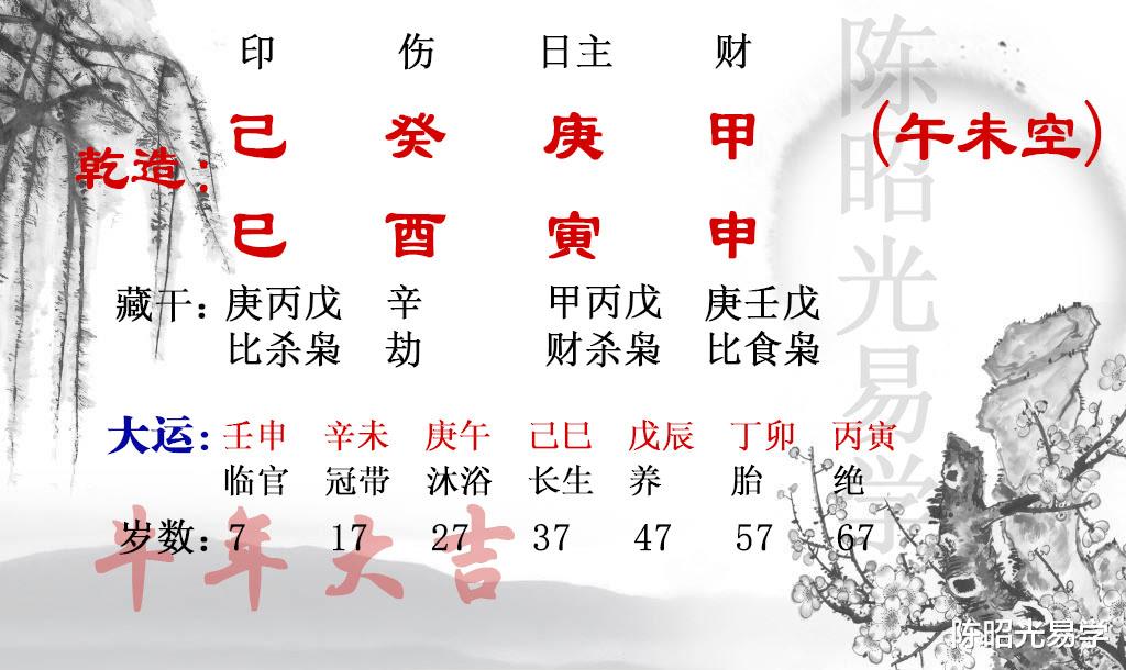 陈昭光易学|比劫太重的命格，很辛苦，但钱财却难有积累