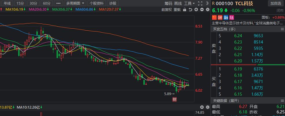 小超侃事|下周解禁名单出炉!光伏设备龙头百亿解禁赫然在列