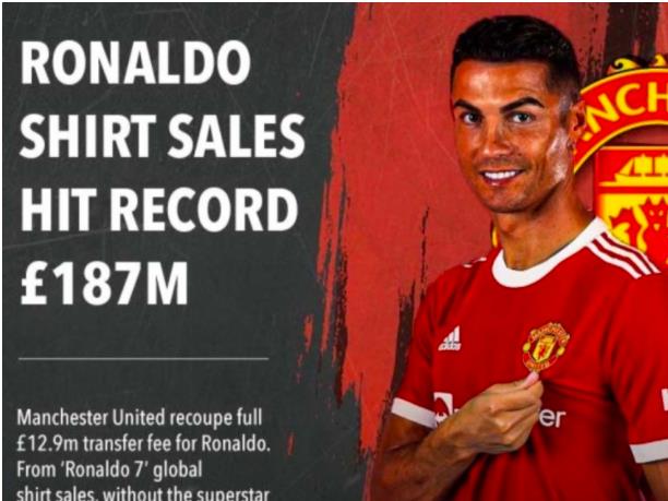 赵月看花花|只用7天，球王C罗碾压梅西纪录，1.87亿VS1亿，巴黎和曼联没法比