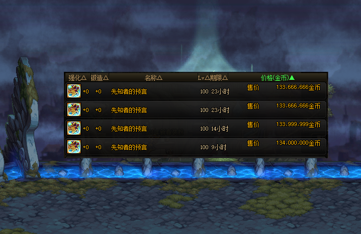 王翦|DNF:6大高价值改造SS!白板拍卖行上E金币,已成摸金玩家动力