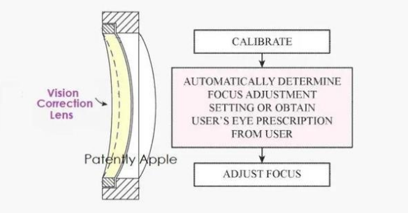 iPhone|苹果“最重磅新品”明年发布!要直接取代iPhone?