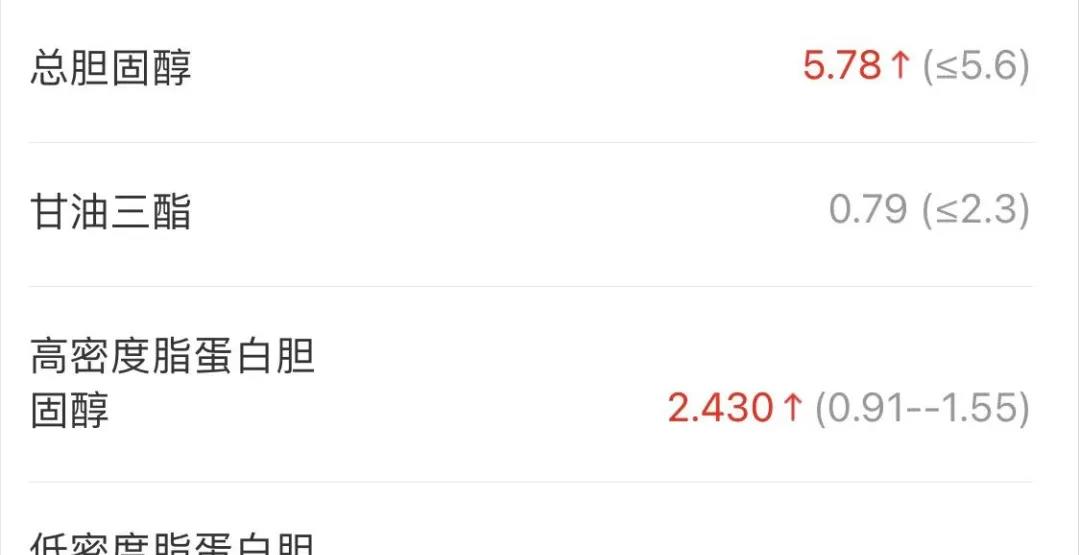 胆固醇|血脂包含什么?血脂、胆固醇和甘油三酯,到底谁是祸首?