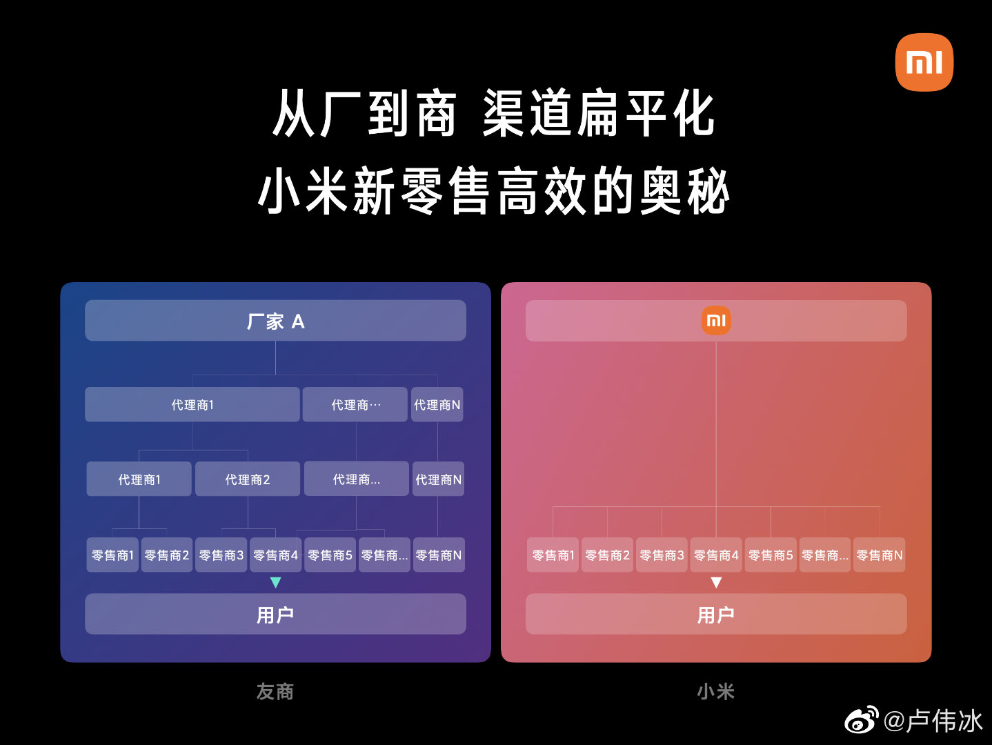 卢伟冰|卢伟冰再次吐槽友商刷单，多级代理的好处就是半夜打榜清库存