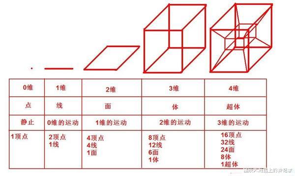 我们能造出莫比乌斯环,为什么穷尽科技,也造不出克莱因瓶?