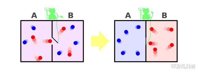 乐城 物理学四大神兽都有谁？一个精灵一个妖，一只乌龟一只猫