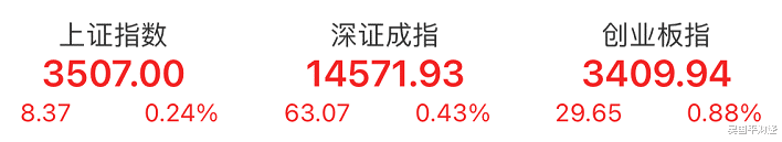 上证指数|局部躁动中 以点带面战役或一触即发