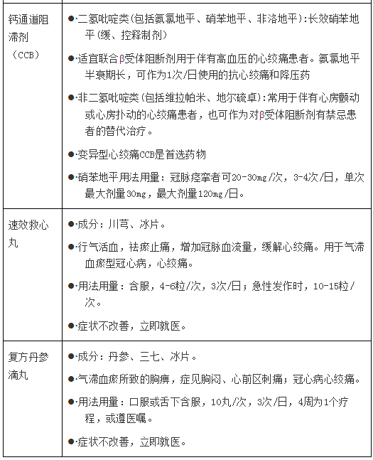 冠心病|冠心病患者不可不知的“ABCDE方案”