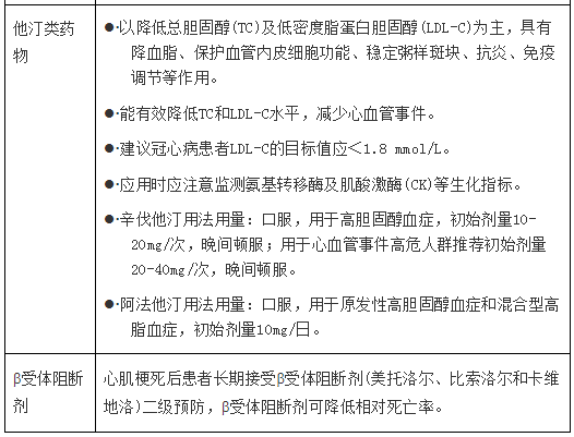 冠心病|冠心病患者不可不知的“ABCDE方案”