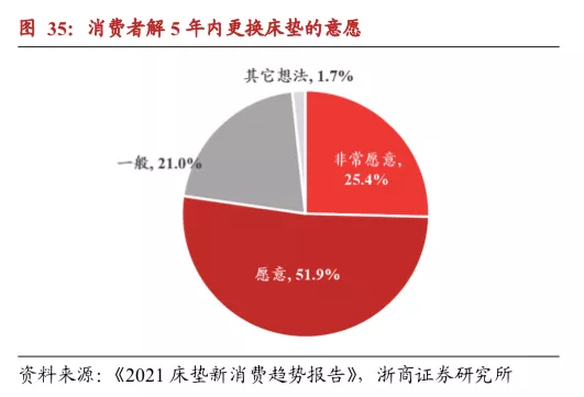 融资|双十一完美交卷，“国货之光”喜临门如何引领睡眠经济