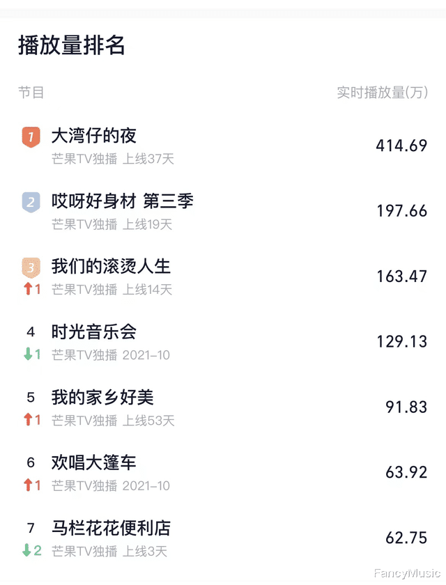 大湾仔的夜|没有人设，没有台本，没有流程，为何《大湾仔的夜》能杀出重围？