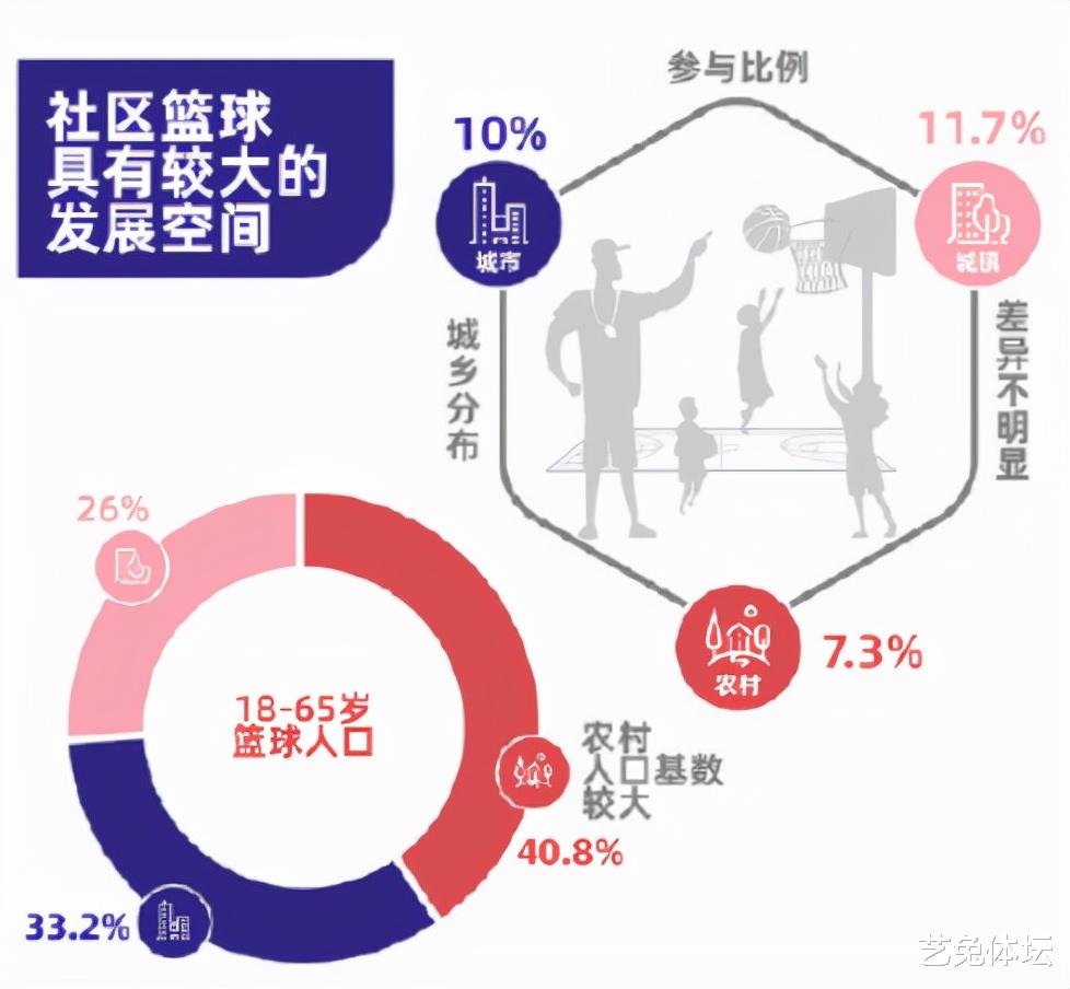 张庆鹏|官方数据！篮球大于足球，在中国科比人气高居第一，超越乔詹库