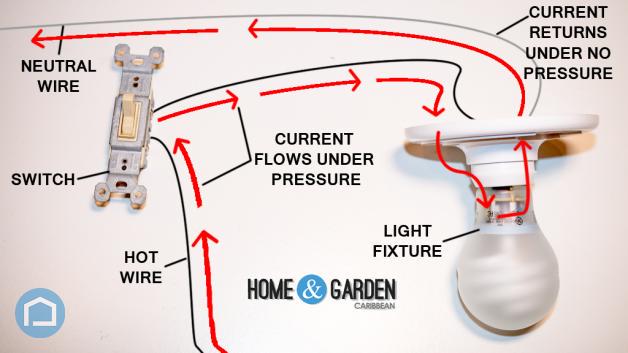 月亮 你知道电是如何产生的吗?