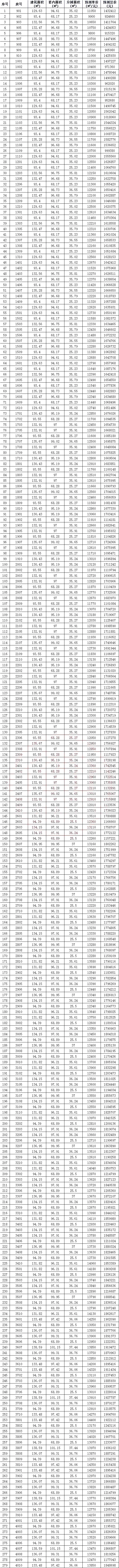 泉州|超千套住宅将开盘！最快本周选房！泉州主城最新购房机会曝光……
