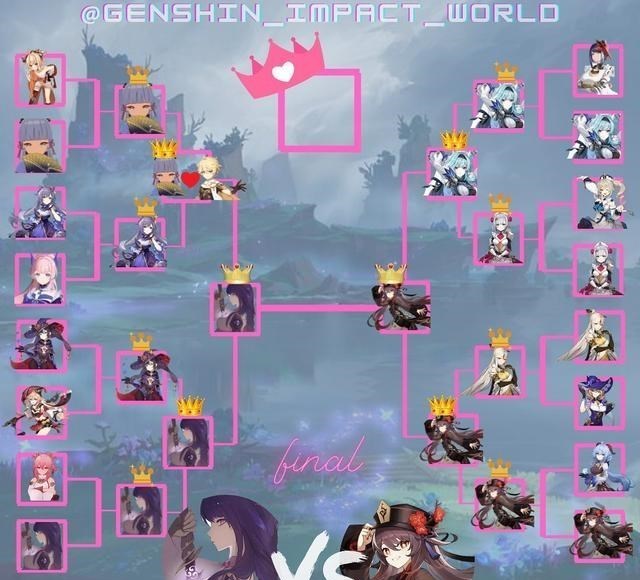 优米麻麻|原神:外服玩家票选“老婆”,胡桃和雷神争高下,结局很难预料