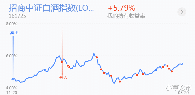 新能源 白酒，医药，新能源，军工，半导体，证券，钢铁板块基金分析