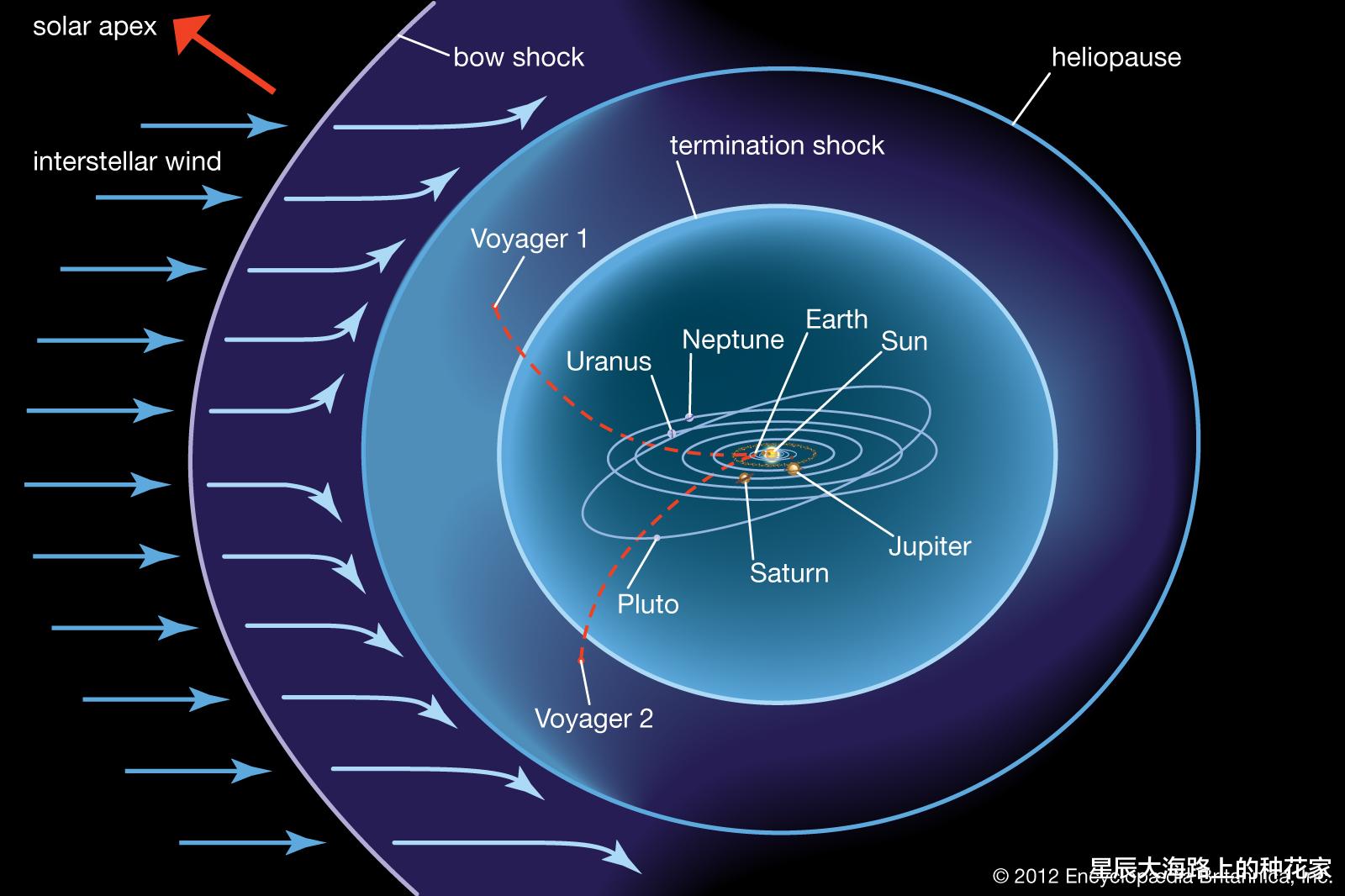 科学家提出疯狂计划，将地球生物送往比邻星，比霍金还要疯狂！