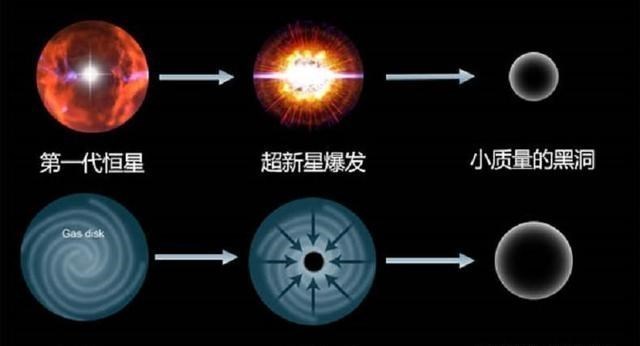 黑洞 宇宙来源于大爆炸？他从宇宙的循环中找到证据，理论让人信服
