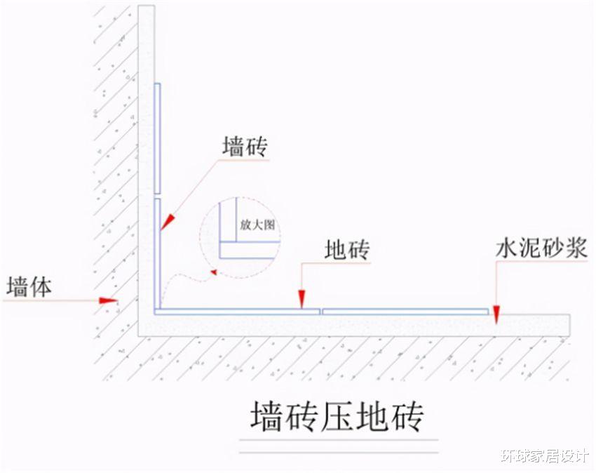 你家卫生间铺砖时,选墙压地还是地压墙?二者有何区别呢?