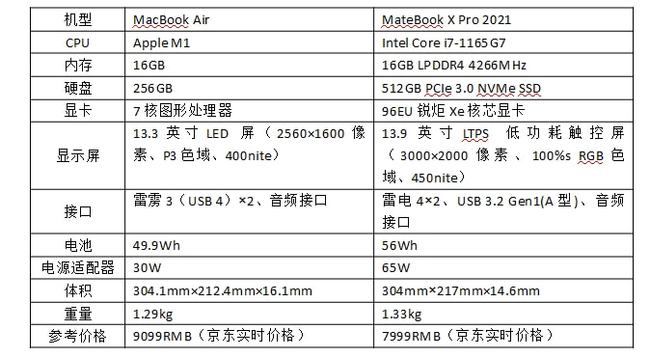 数据线|当英特尔11代酷睿遇上Apple M1——两款高关注度轻薄本完全解读
