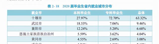 汉江|网友建议十堰市合并四所高校组建汉江大学，这根本是行不通的建议