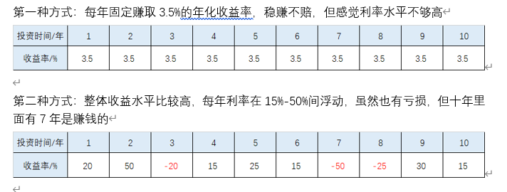 恐龙蛋|年金保险，也可以是我们变富的一种方式！