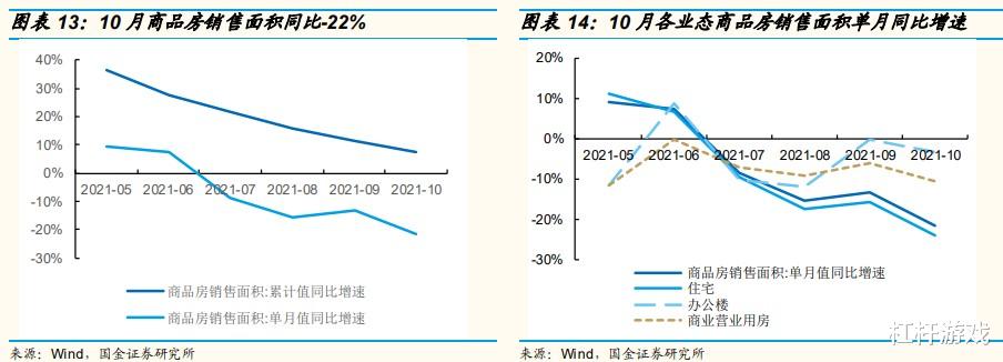 |“银十”变“铁十”，楼市软着陆，何时才是底？