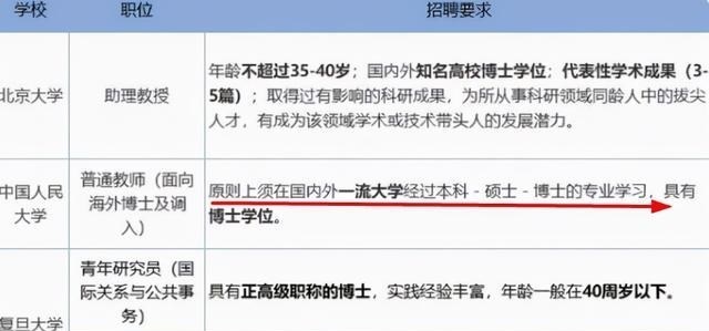 大学|985博士生求职，接连被11所高校拒绝，高学历人才也有心酸和无奈