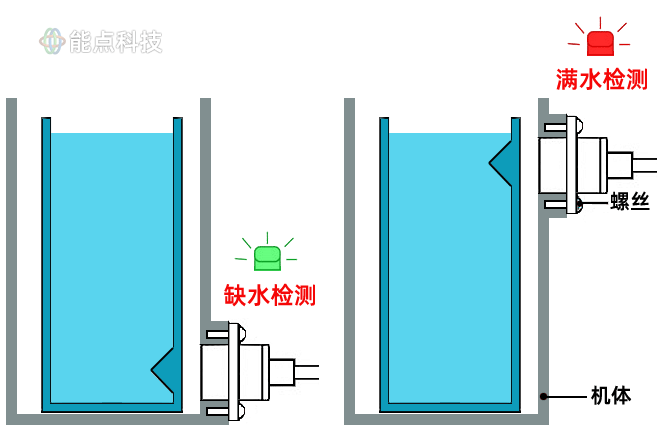 传感器|扫地机器人分离式光电水位传感器的应用