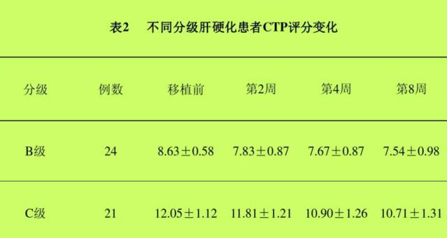 杭吉泰迪干细胞|新综述，干细胞移植可分化成肝细胞, 为治疗肝硬化带来新方向