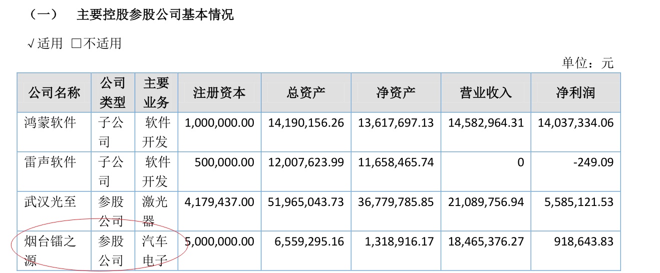 索尼|掘金新三板专精特新之镭之源：激光电源隐形冠军，开拓汽车电子业务