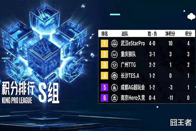 |AG想稳住S组，还要看别人的脸色！eStar和狼队是否会拉一把？