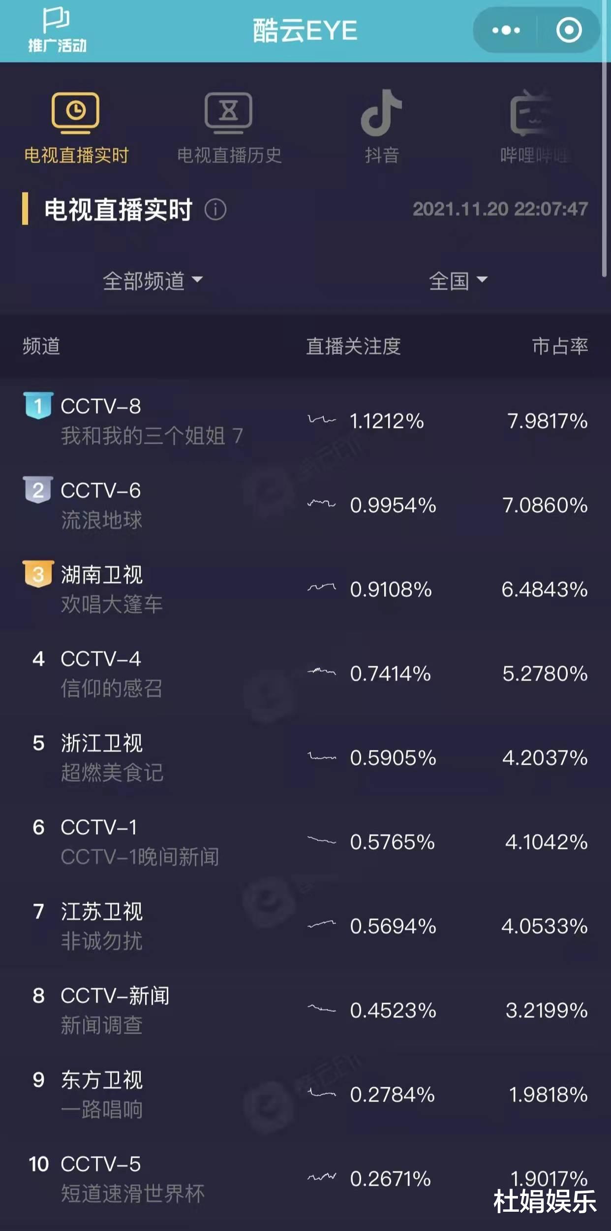 李连杰|《我和我的三个姐姐》开播即爆发，姐姐们展现了最可贵的女性力量