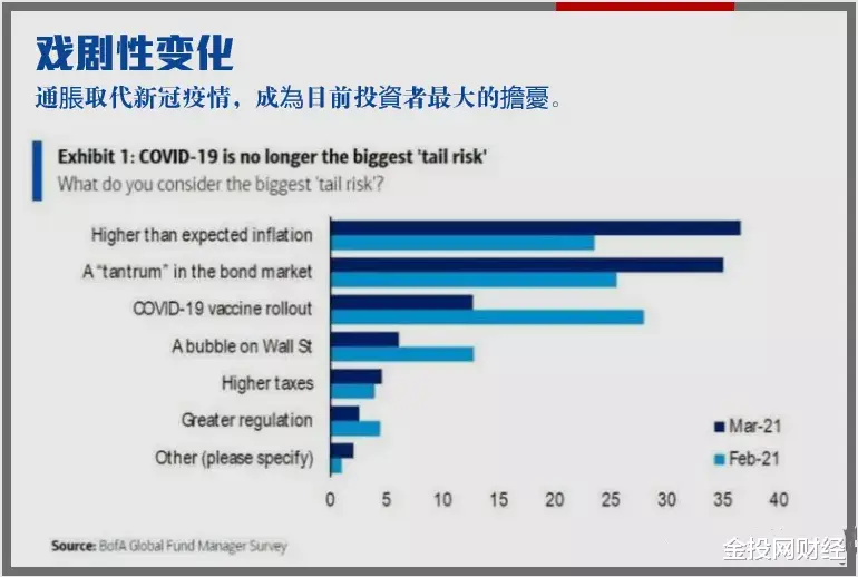 加息 加息提前?油价暴跌6%,道指狂泻300点,黄金马上开涨