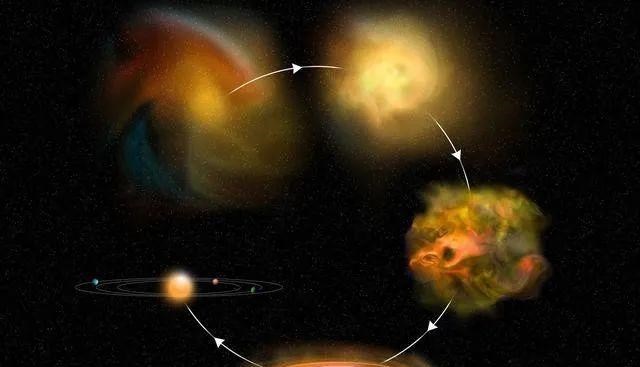 化石 地球自诞生之日起已自转了45亿年,它转动的动力到底是怎么来的?