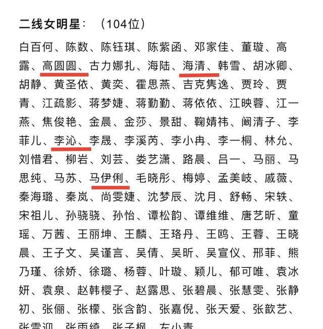 杨超越|演员公会发布2021内地线星榜，张译，张嘉译是二线，杨超越是一线