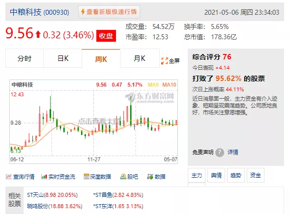 粮价 汇率6.43！全球粮价，恶性通货膨胀来了！美大豆期货1589