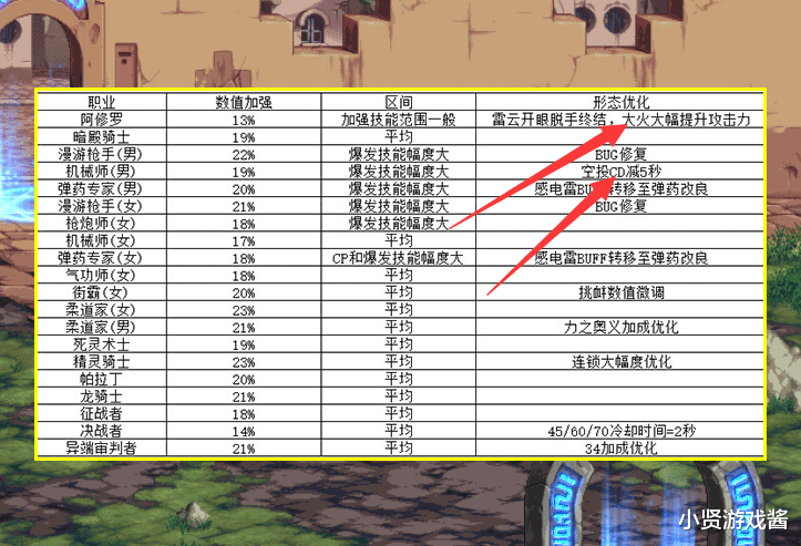 地下城与勇士|DNF：内鬼又来了？第3波平衡剑宗史诗级加强，黑武缔造哭晕厕所