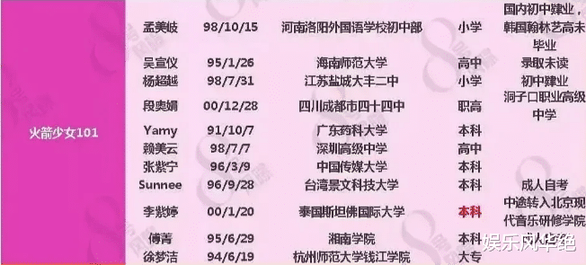 娱乐风华绝 小学学历都能成娱乐明星,而且还是顶流,真是让人惊掉下巴!