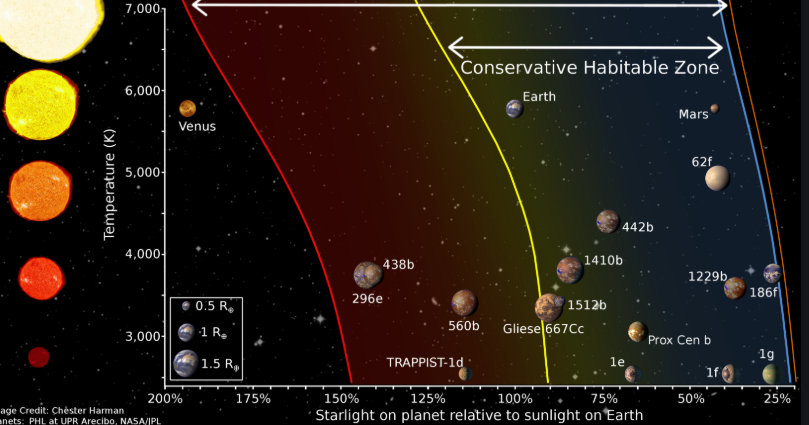 研究发现 Trappist-1系统的行星与太阳系的行星相似 会有生命吗?