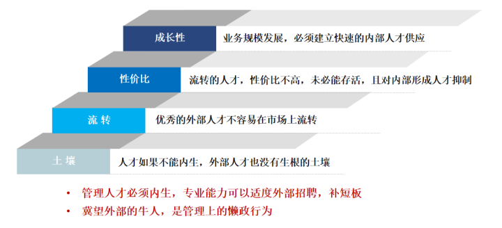 华为|华为人力资源管理：从人力资源向人力资本转变的理念和实践