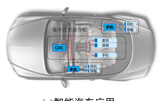 汽车|华为公布“星闪技术”，汽车将迎新一代升级？星闪技术能干啥？