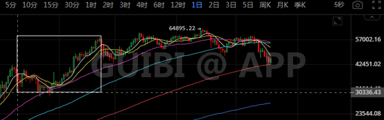 创业板指 K神手札：节奏变换时，以太定则比特安