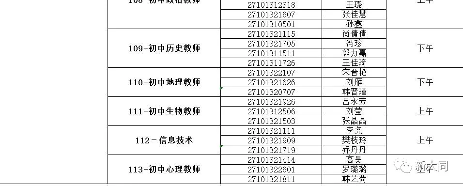 王珞丹|339人入围!平城区公开招聘中小学教师面试公告