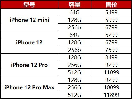 iphone13|iPhone 13国内价格曝光: 如果等 就等Pro