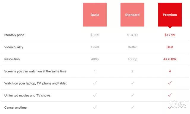 新浪微博|会员费上调,不只是视频平台的“过冬”之举