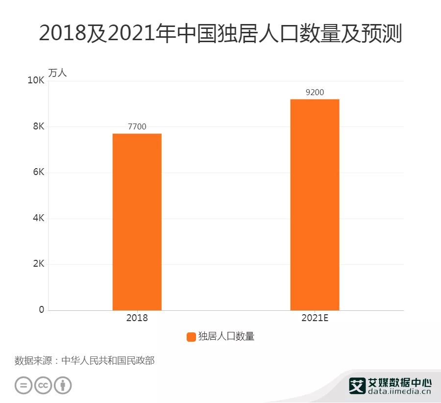 独居,4000万女孩的「人间噩梦」